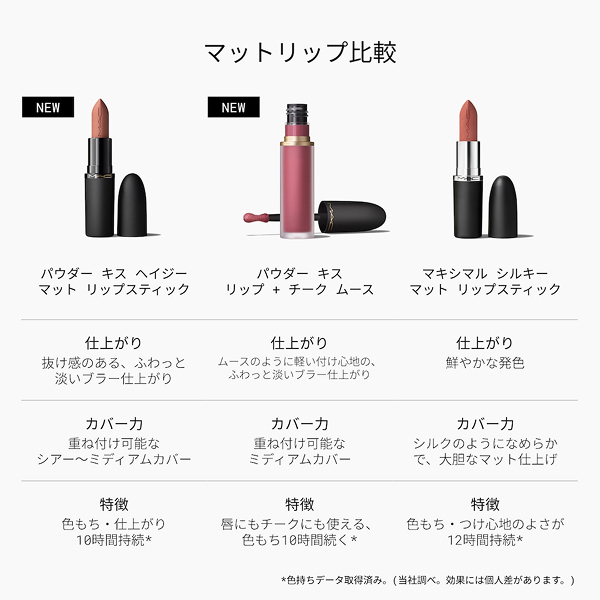 【ポーチ付/新品未使用】MAC パウダーキス リップ＋チークムース(バフィスト) パウダー キス リップ + チーク ムース / M・A・C(マック)(リキッド