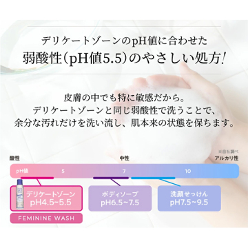 炭酸もっちり泡のフェミニンウォッシュ 03