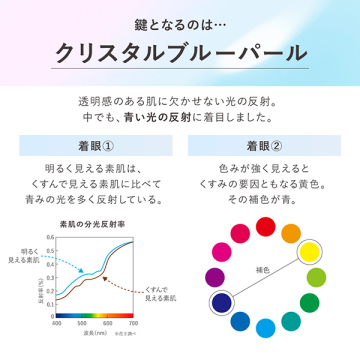 イルミネイティングプライマー 03