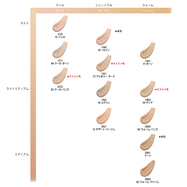 ダブル ウェア ステイ イン プレイス メークアップ N / エスティ