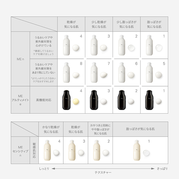 ME センシティブ n 4 / イプサ(化粧液, スキンケア・基礎化粧品)の通販