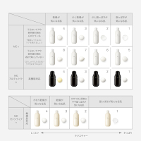 ME センシティブ n 2 / イプサ(化粧液, スキンケア・基礎化粧品)の通販