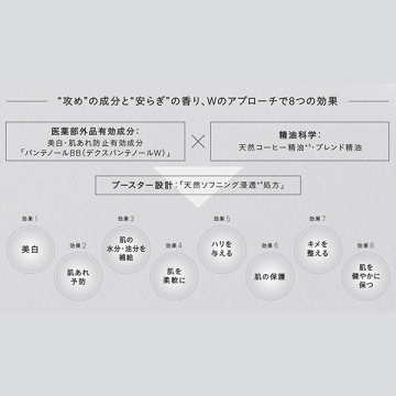 バランシング バリア ブライトニング セラム 04