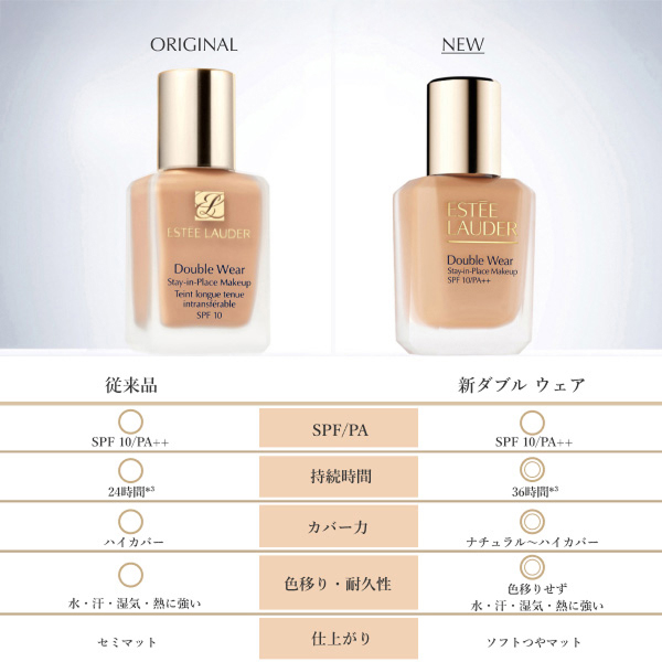 【mini COSME】【お一人様1点限り】【次回現品ご購入で使える1,000円オフクーポン付き】ダブル ウェア ステイ イン プレイス メークアップ  N / SPF10 / PA++ / クール バニラ / 5mL 1