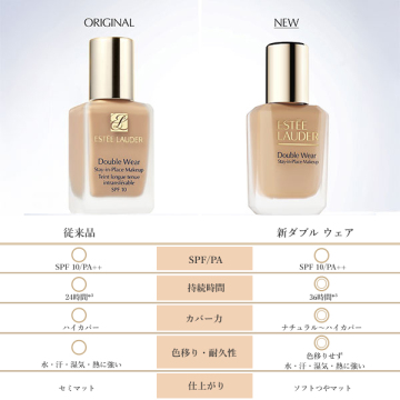 【mini COSME】【お一人様1点限り】【次回現品ご購入で使える1,000円オフクーポン付き】ダブル ウェア ステイ イン プレイス メークアップ  N 05