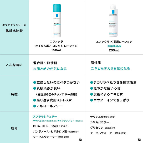 エファクラ K 薬用ローション 化粧水 / ラ ロッシュ ポゼ(化粧水