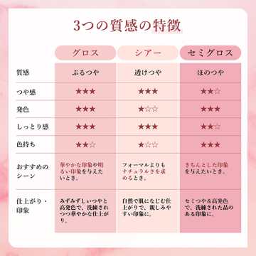 ラスティング リップスティック セミグロス 04