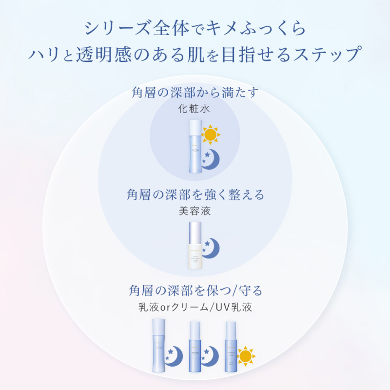 ブライト エンパワリング アミュレット セラム / 綾花(美容液