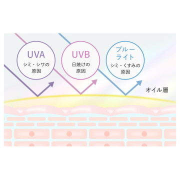 UVトーンアッププライマー 04