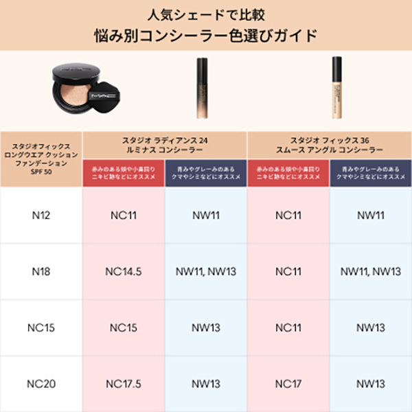 スタジオ フィックス 36 スムース アングル コンシーラー / M・A・C
