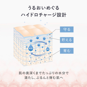 ブライトエマルジョンゲルN 04