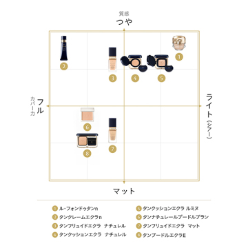 タンクッションエクラ ルミヌ (レフィル)オークル10 限定セット 05