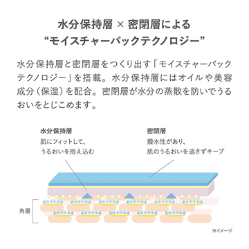 スキンティント モイストヴェール 03