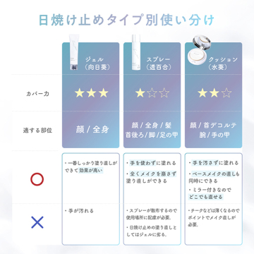 Sun Crush!UV essence ～向日葵～ 05