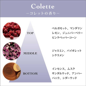 ハンドクリームリュクスコレット 05