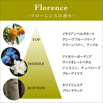 ハンドクリームフローレンス 05