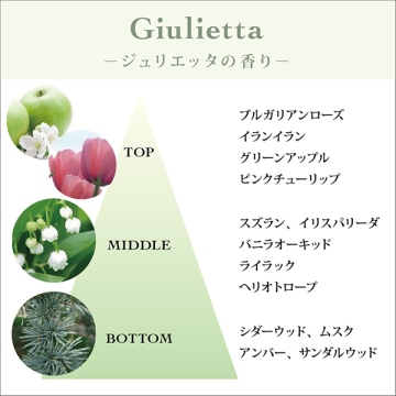 ハンドクリームジュリエッタ 05