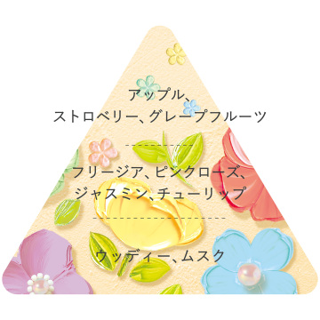 ボディミスト メルシーブーケ 04