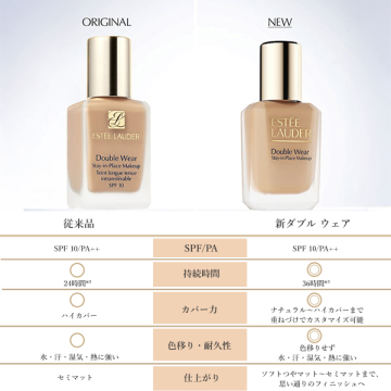 ダブル ウェア ステイ イン プレイス メークアップ N(クールボーン)スペシャルセット 05