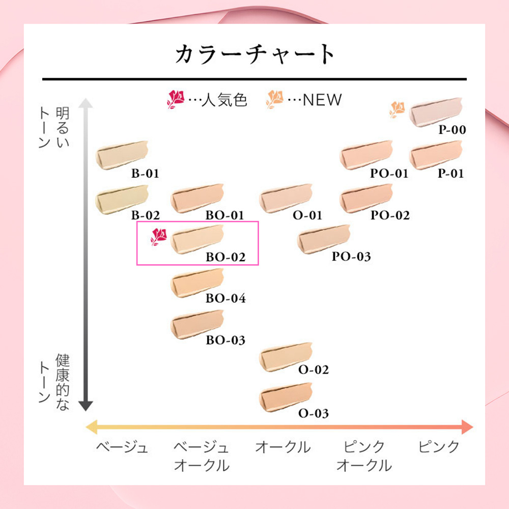 【1,440ポイントバック】ウルトラファンデ キットBO-02 / 30mL、1個、1mL×3、1mL×3、1枚 1
