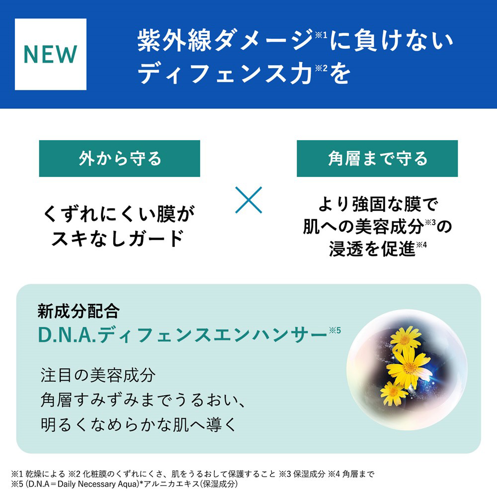 【新商品】リンクルブライトUVプロテクター限定キット / SPF50+ / PA++++ / 50g、12mL、2g、1.5mL、1.2g / 無香料 / しっとり 1