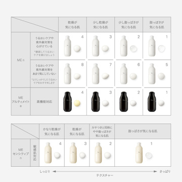 アクア&MEトライアルキット ME n 2 05