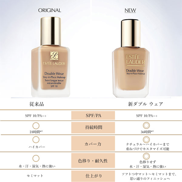 ESTEE LAUDER ダブルウェアステイインプレイスメークアップ N サンド エスティ ローダー ダブル ウェア ステイ イン プレイス メークアップ