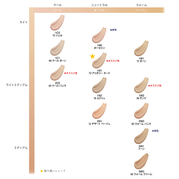 ダブル ウェア ステイ イン プレイス メークアップ N アイボリー ヌード 15mL 限定セット / 1N1 アイボリー ヌード / 15mL、1mL×2 1