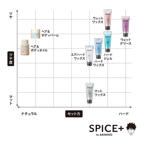 スパイスプラス ハードジェル / SPICE+(ヘアスタイリングジェル