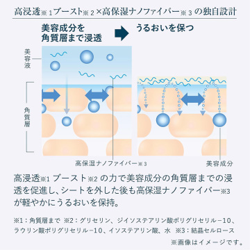ゆらぎ肌 Tune シートマスク 04