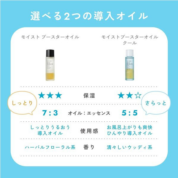 モイストブースターオイル クール / チャントアチャーム(ブースター
