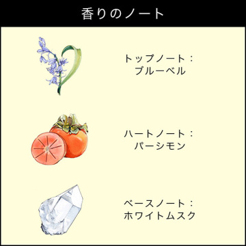 ワイルド ブルーベル コロン 02