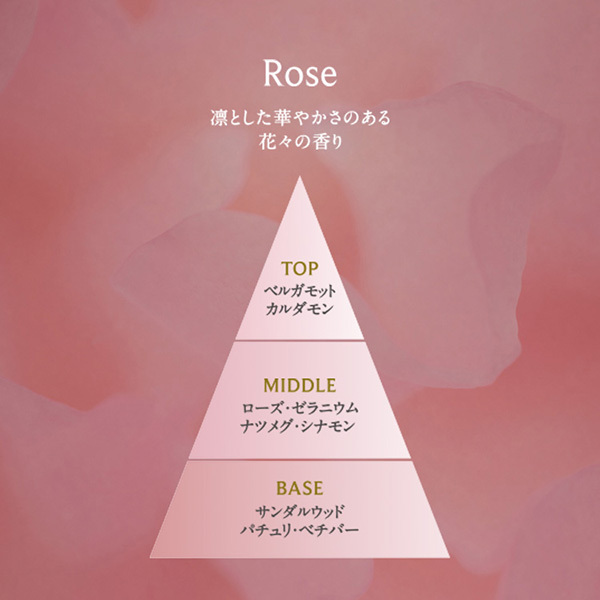 オードパルファン ローズ / ニールズヤード レメディーズ(香水, 香水