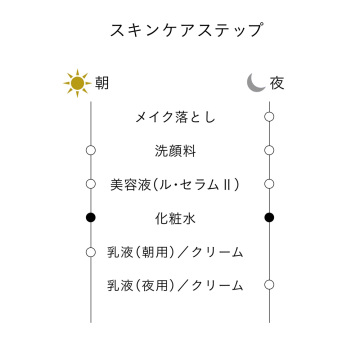 ローションエサンシエルC ミニ 05