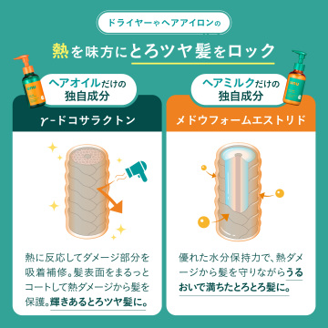ウヌボレグロッシー ヘアオイル 04