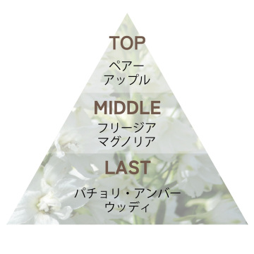 リッチヘア&ボディミスト 02