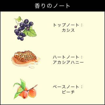 Luxury Festa コロン ギフト コレクション(ネクタリン ブロッサム & ハニー コロン) 03