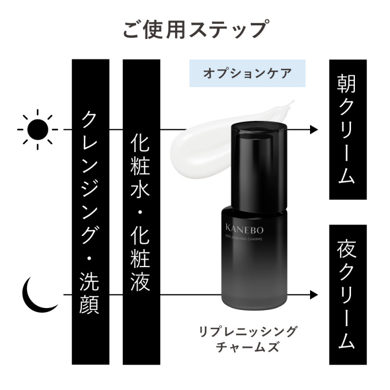 リプレニッシング チャームズ / KANEBO(乳液, スキンケア・基礎化粧品