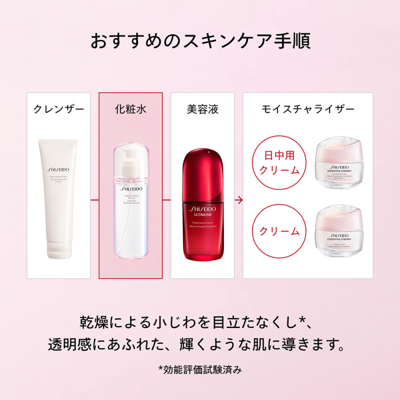 SHISEIDO SLEEKLINER トリートメント 1 & 2 セット トリートメントソフナー エンリッチド / SHISEIDO(シセイドウ)(化粧水