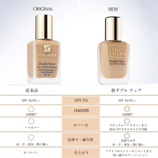 Luxury Festa ダブル ウェア ステイ イン プレイス メークアップ N