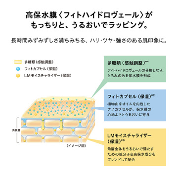 コアバランス コンセントレイティッドローション 03