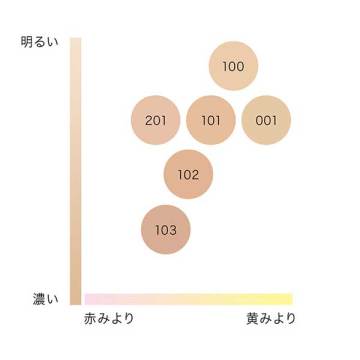 リキッド ファウンデイション ex 03