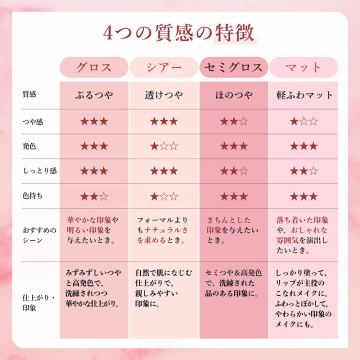 ラスティング リップスティック グロス 04
