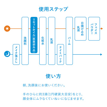 薬用リセットオイル 04