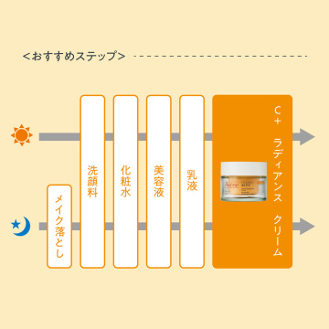 C+ ラディアンス クリーム 05