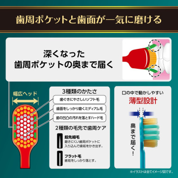 ザ・プレミアムケア歯周 ポケットプラス ふつう 05