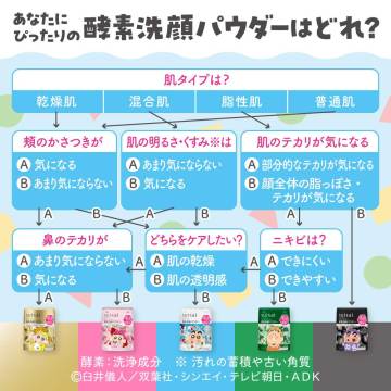 【9/1以降入荷次第販売開始】ビューティクリア グリーン パウダーウォッシュ CS 05