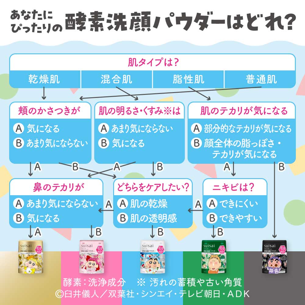 【9/1以降入荷次第販売開始】ビューティクリア パウダーウォッシュ N CS / 12.8g / 本体 / 香料フリー 1