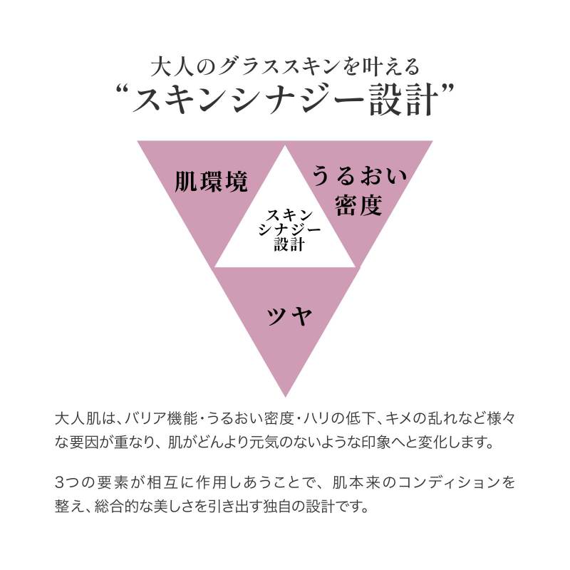 リチャージクリーム / エレクトロン(フェイスクリーム, スキンケア