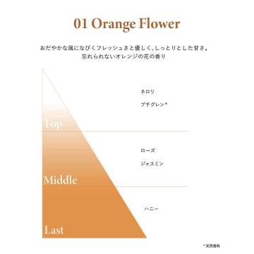 フレグランス ミスト 02